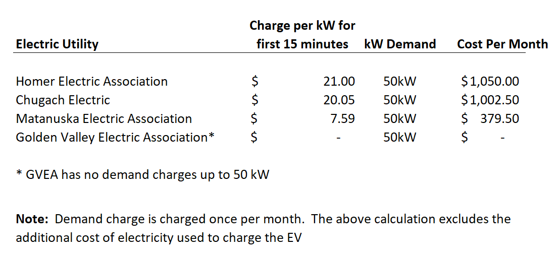 EV Fast Charging in Alaska AKEVA